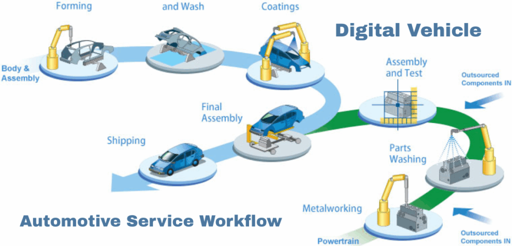 Digital Vehicle Checklists